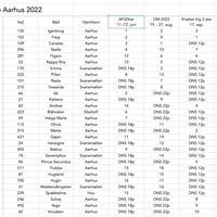 Aarhus pokal 2022