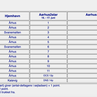 pokal aarhus 2017.png