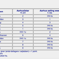 pokal aarhus 2020.png