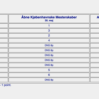 pokal øresund 2015.png