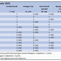 pokal øresund 2022.png